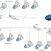 Membuat Static Routing Pada Debian 6.0.0  (Debian Squezee)