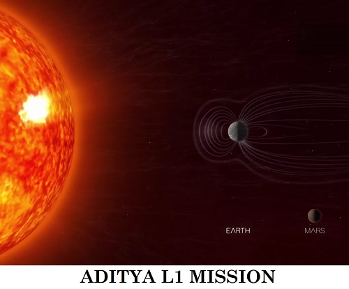 इसरो ने लांच किया अपना पहला सूर्य मिशन | Aditya L1