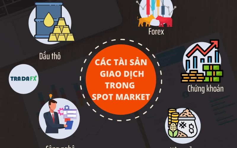 Spot Market hoạt động như thế nào?