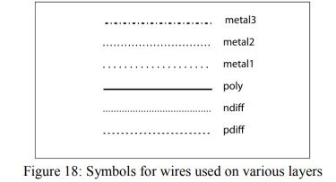 Symbols for wires used on various layers