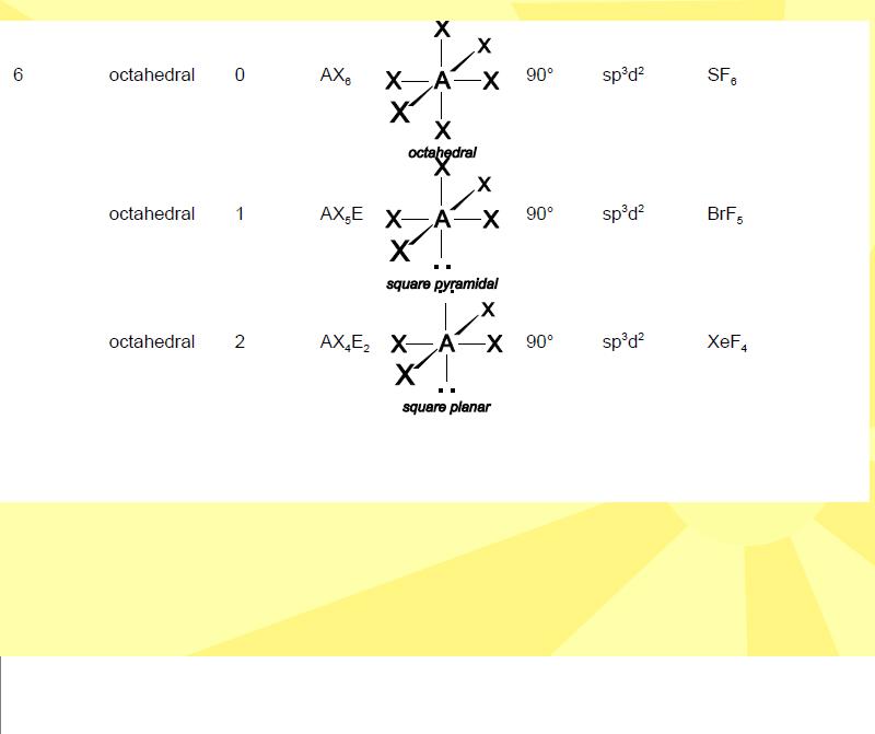 Exceptions to Octet Rule; Exceptions to Octet Rule;