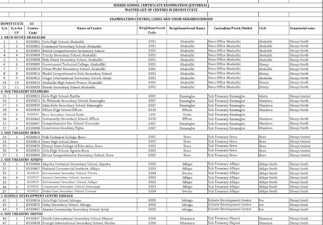 NECO GCE Examination Centers in Ebonyi State | SSCE External