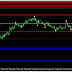 supply and demand indicator mt4