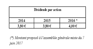 Cie Lebon dividende 2017