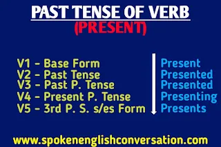 present-past-tense-present-future-participle-form,past-tense-of-present-present-future-participle-form,present-tense-of-present,past-participle-of-present,
