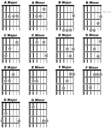 basic chords