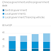 THINK LOCAL WHEN IT COMES TO CHINA´S DEBT / THE WALL STREET JOURNAL