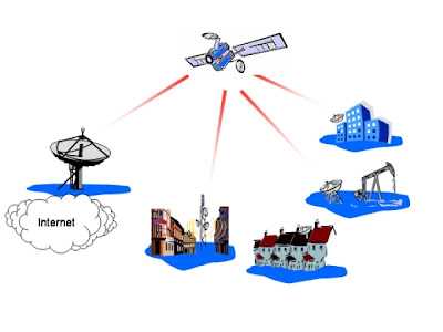 Satellite_Internet working explained here