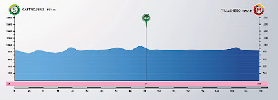 Puro Ciclismo, purociclismo, blog, ciclismo, giro, tour, vuelta, clasicas, bici, bicicletas, noticias, entrevistas, ciclocross, mtb, btt, cx, pista