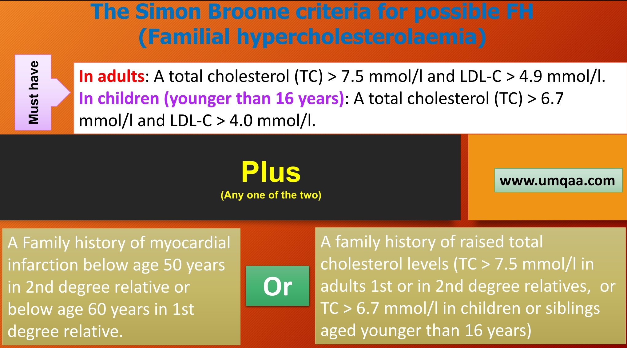 the Simon Broome criteria for definite familiar hypercholesterolaemia