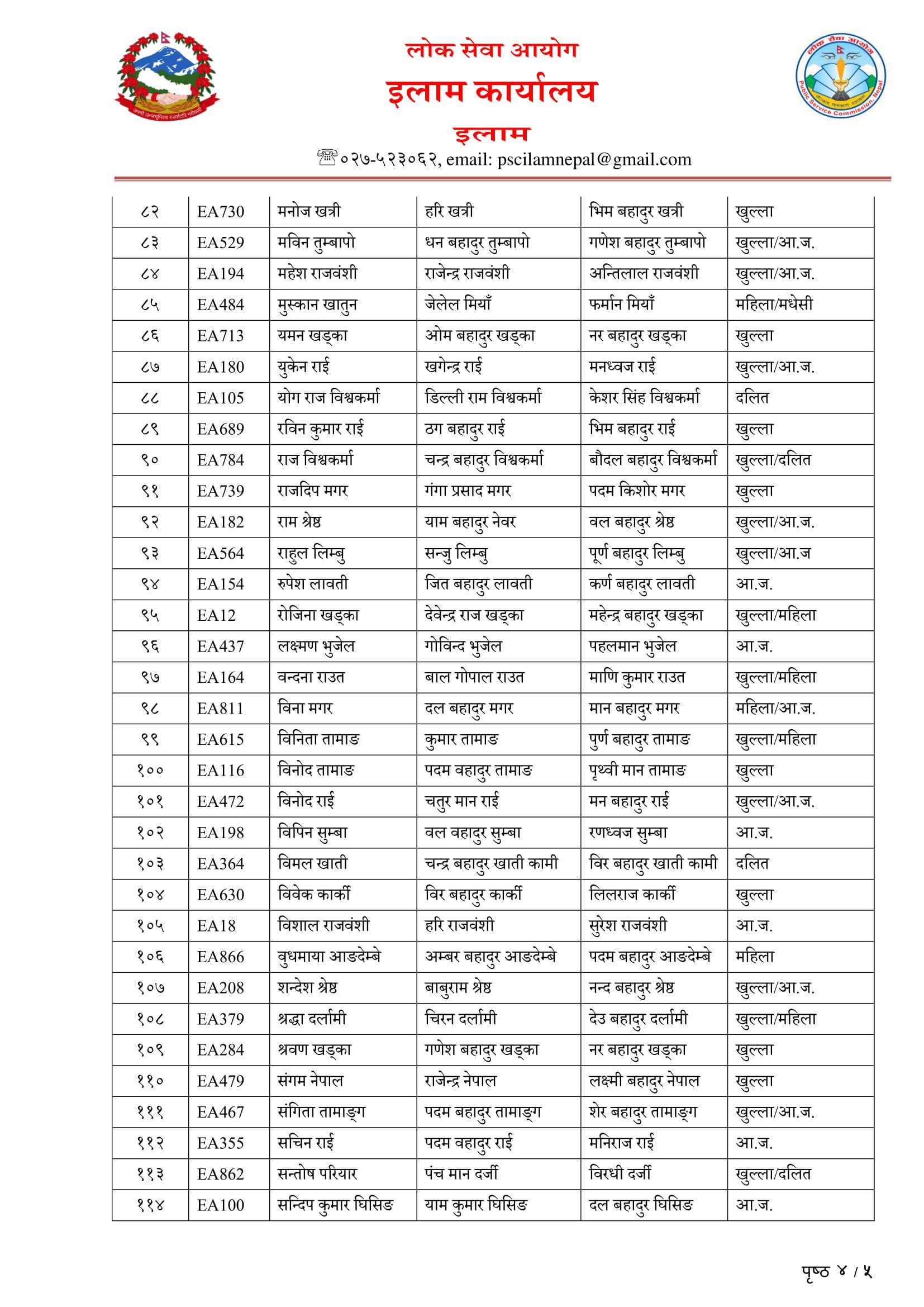 Nepal Army Sainya Written Exam Result Jhapa. Nepal Army Sainya Exam Result nepalarmy.gov.np nepalarmy.mil.np nepalarmy.com.np nepalarmy.com