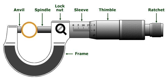 Circuit Electric For Guide Micrometer Screw Gauge