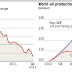 PREPARE FOR A NEW ERA OF OIL SHOCKS / THE FINANCIAL TIMES COMMENT & ANALYSIS ( A MUST READ )