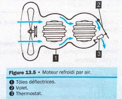 Refroidissement moteur