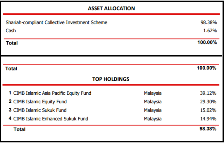 Invest Made Easy - for Malaysian Only: Deciphering The Top ...