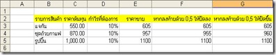 การตั้งราคาขาย1