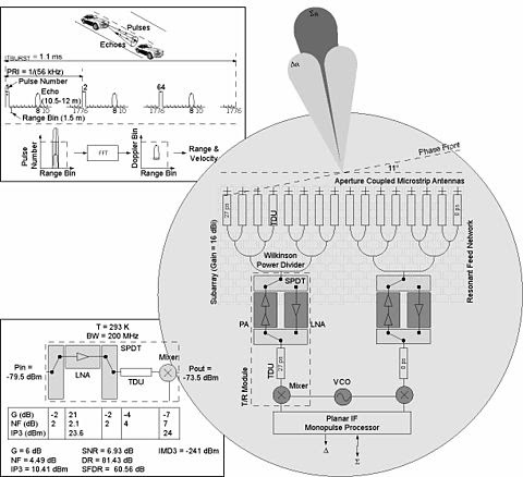 RADAR Engineering (English)