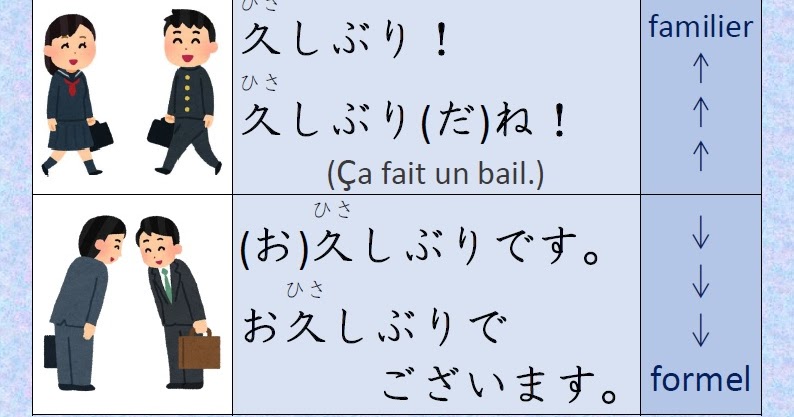 Japonais Kanji 日本語 漢字 Salutation おひさしぶりです