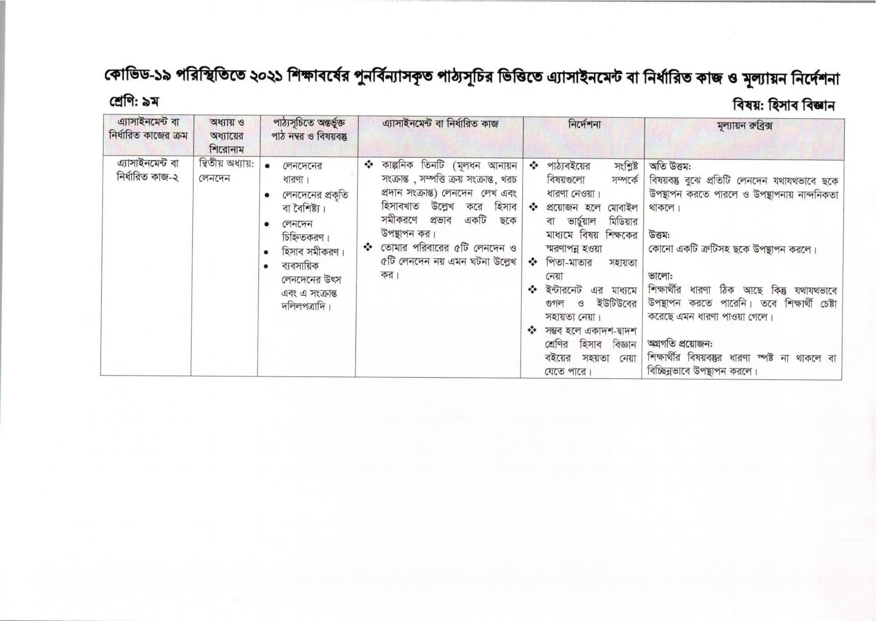 ৯ম শ্রেণির ৯ম সপ্তাহের এসাইনমেন্ট ২০২১