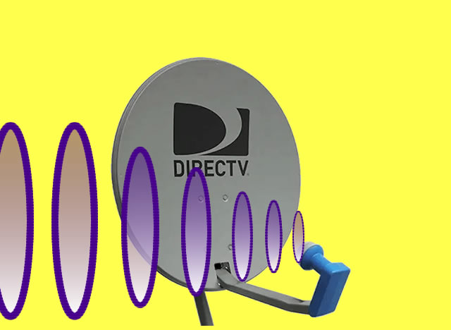 Possíveis Interferências no sinal da directv