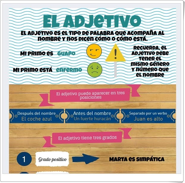 "El adjetivo" (Infografía de Lengua Española de Primaria)