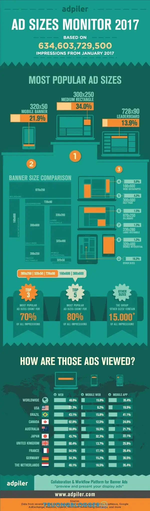 Tìm hiểu RPM là gì? Một số cách cải thiện RPM Google Adsense