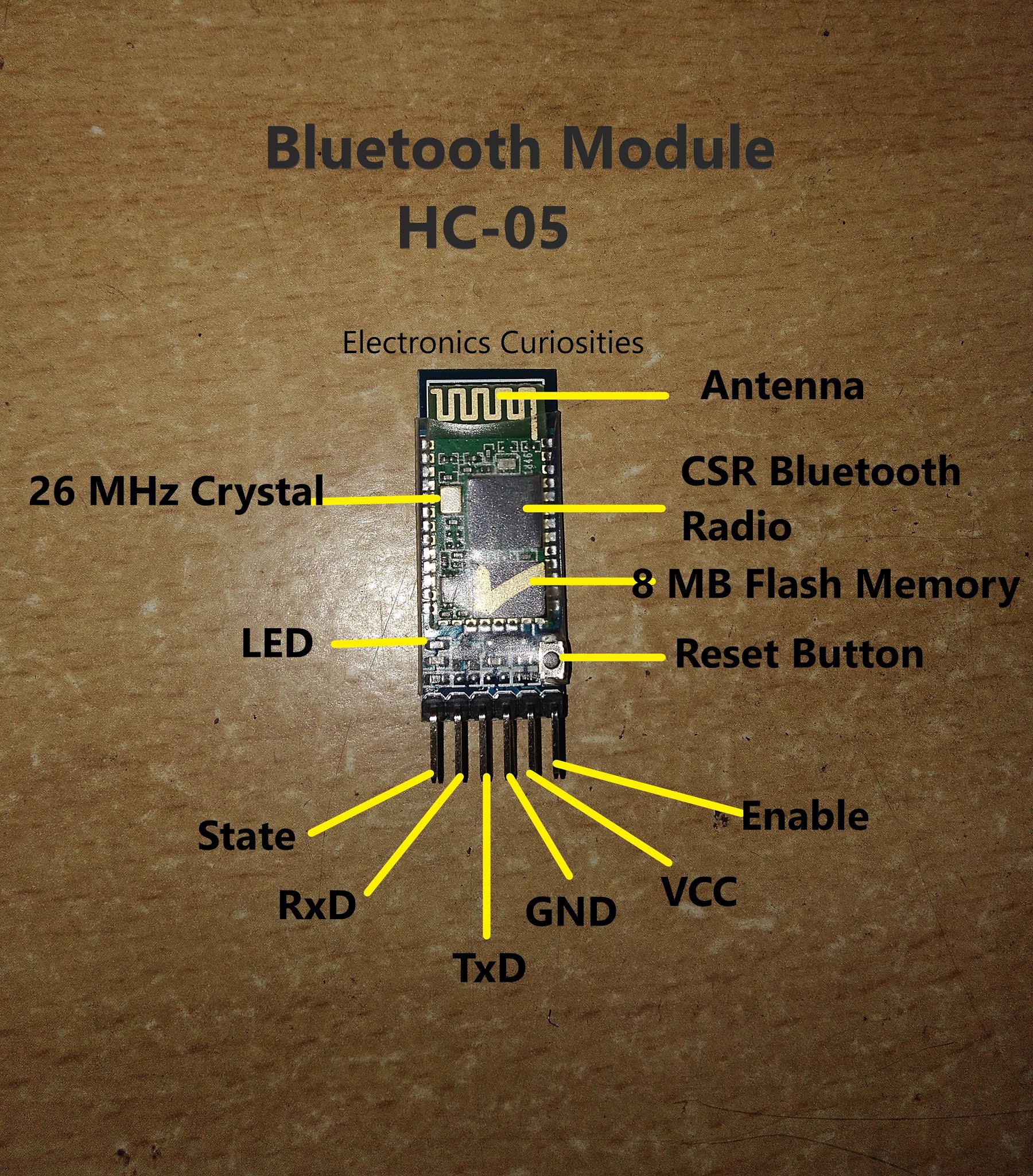 HC-05 Bluetooth Module Master and Slave