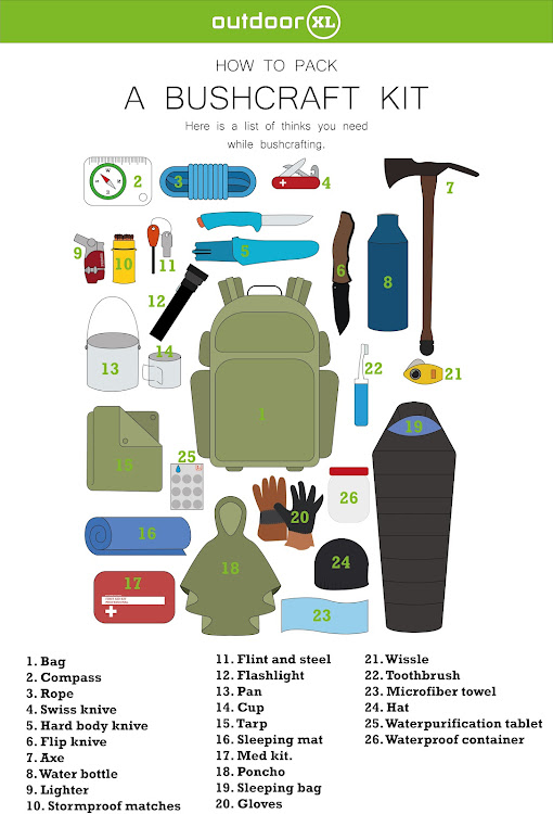 How to pack a Bushcraft Kit