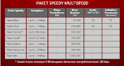 Paket Speedy / Paket Speedy / Informasi Pendaftaran Speedy Photos ... / Paket speedy untuk wilayah medan dan sekitarnya | telkom.