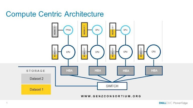 Dell EMC Guides, Dell EMC Learning, Dell EMC Tutorial and Material, Dell EMC Certification