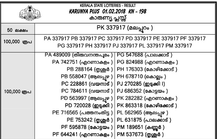 LATEST RESULT FULL VIEW NOW WITH  SIMPLE FORMAT 2018 FEB 1 (KN 198)