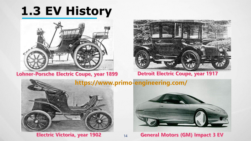 Introduction to Electric Vehicles history