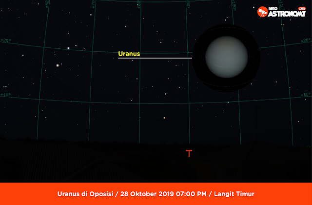 Peristiwa langit Oktober 2019