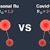 Coronavirus is not the flu. It's worse.