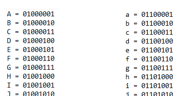 Program Konversi Nama Menjadi Kode Biner ASCII Menggunakan 