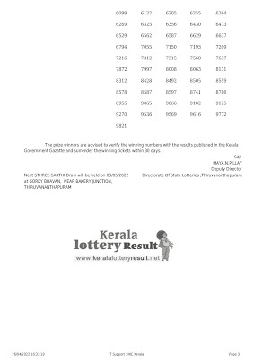 Off : Kerala Lottery Result 26.4.2022 Sthree Sakthi SS-310 Winners List