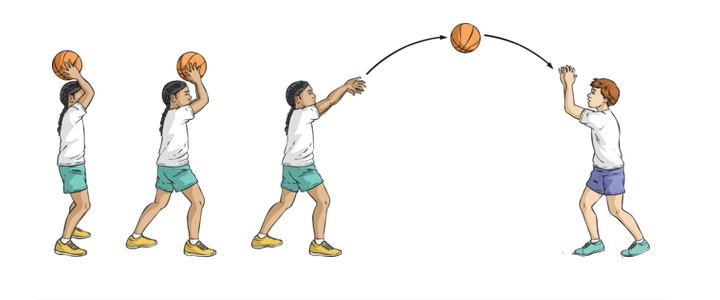 Macam Dan Teknik Cara Melempar Bola Basket Yang Harus Di Pelajari Ilmuips My Id Materi Belajar Gratis