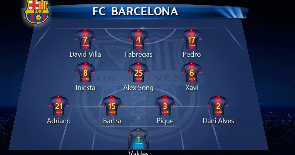 Leo Messi Fanns: FC Barcelona Official Line-up vs Bayern ...
