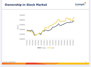 Data Foreign Fund Flow di Saham dan Bond