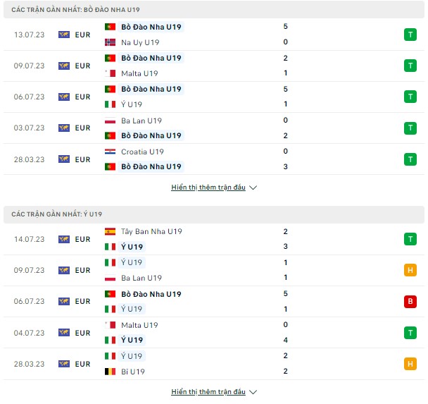 Kèo thơm U19 Bồ Đào Nha vs U19 Ý, 02h ngày 17/7-CK U19 Châu Âu Thong-ke-16-7
