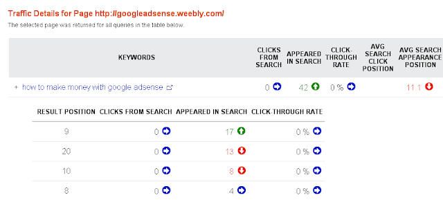 Detailed Traffic Analysis of a Page in Bing Webmaster