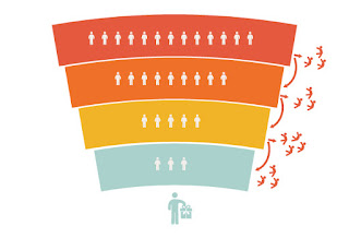 ¿Qué es un embudo o funnel de conversión de conversión?