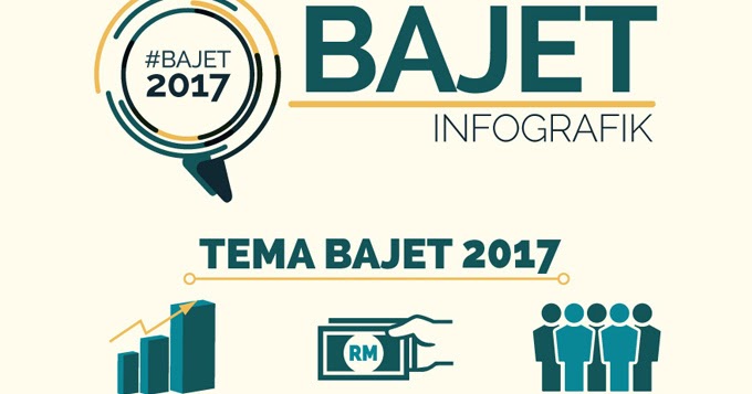 Infografik Bajet 2017