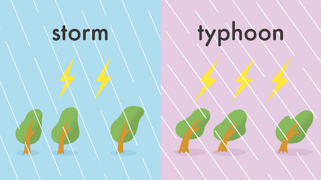 storm と typhoon の違い / ストームとタイフーンの違い