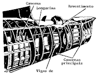 Estrutura Monocoque E Semi Monocoque