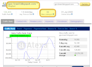 Google Analytics error blog gps more adwords