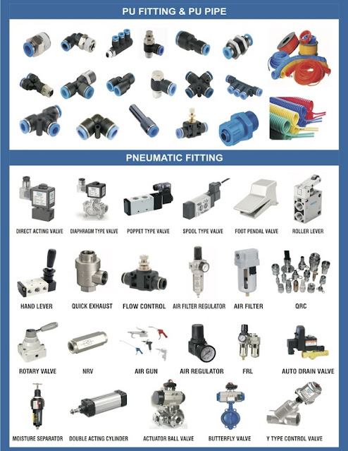 PU FITTING & PU PIPE PNEUMATIC FITTING DIRECT ACTING VALVE DIAPHRAGM TYPE VALVE POPPET TYPE VALVE SPOOL TYPE VALVE FOOT PENDAL VALVE ROLLER LEVER HAND LEVER QUICK EXHAUST FLOW CONTROL AIR FILTER REGULATOR AIR FILTER ORC ROTARY VALVE NRV AIR GUN AIR REGULATOR FRL AUTO DRAIN VALVE MOISTURE SEPARATOR DOUBLE ACTING CYLINDER ACTUATOR BALL VALVE BUTTERFLY VALVE Y TYPE CONTROL VALVE