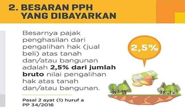 besaran pajak penghasilan jual beli atas tanah dan bangunan 2,5%