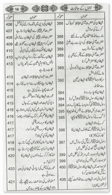 contents page 12 of Jino Ke Halat Urdu book by Jalal uddin Suyuti