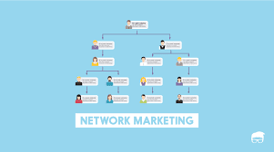 What is network marketing